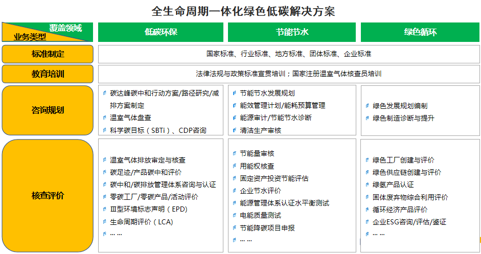 1713840323916520.png 全生命周期方案.png